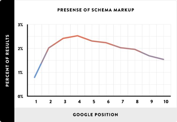 schema_ranking